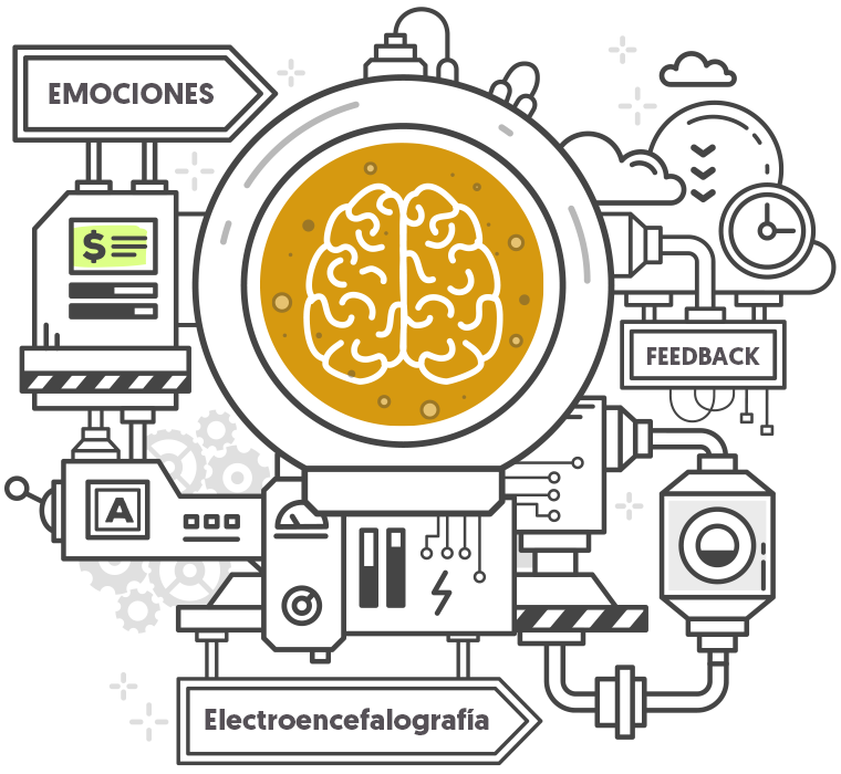 Neurofeedback